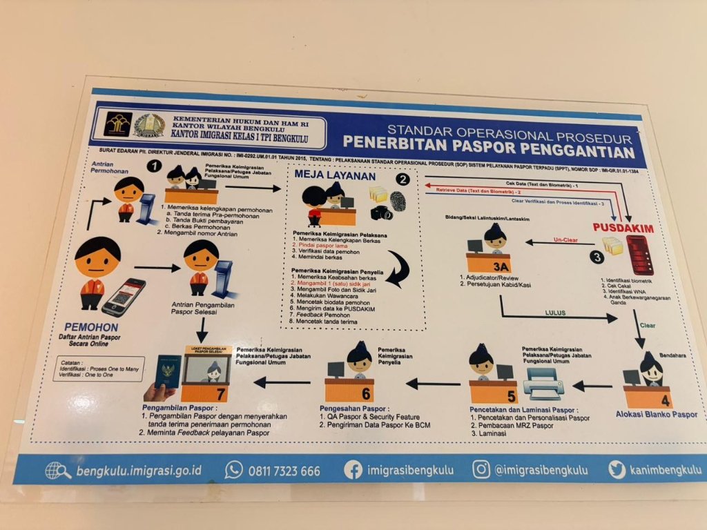 SOP Paspor Penggantian